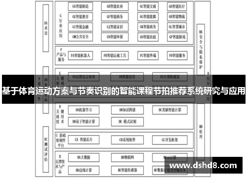 基于体育运动方案与节奏识别的智能课程节拍推荐系统研究与应用
